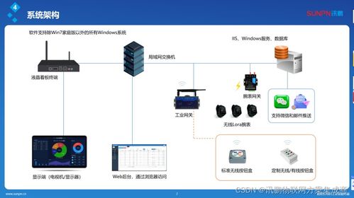 智能信息接收腕表革新工厂安灯呼叫系统 便捷 可靠 高效