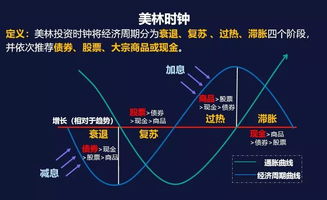 不想被淘汰 大势你需要了解 任泽平再谈宏观经济