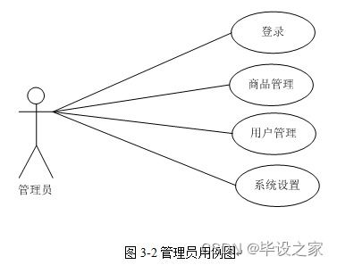 基于微信小程序的校园水果店销售商城购物系统的设计与实现 源码 论文 v 173