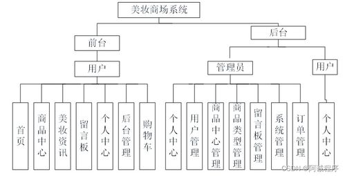 java jsp ssm美妆商场系统