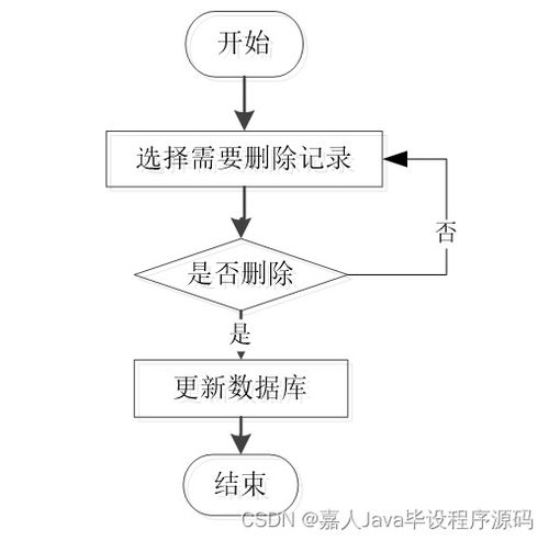 springboot宠物商城系统wdo66 了解毕业设计的关键考虑因素