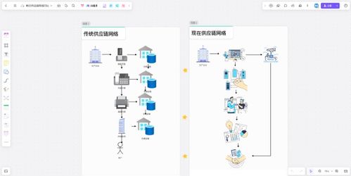 产品流程图是什么 怎么做