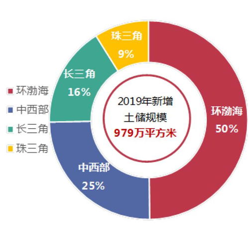 聚势前行 荣盛发展荣获2020沪深上市房地产公司综合实力top6