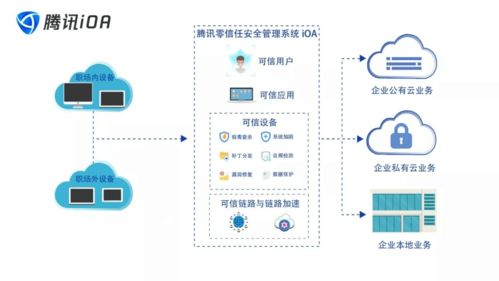 云计算机的虚拟化技术包括,虚拟化和云计算有什么关系 知道