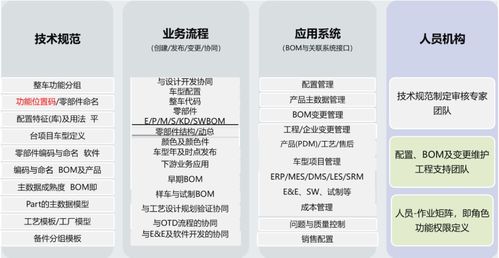 数字化工厂建设的探索实践 恒大新能源汽车