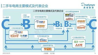 除了老婆,这些二手产品你可以试试