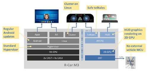 瑞萨r car gen3e系列产品面向车载娱乐系统应用