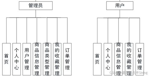 计算机毕业设计python django的汽车销售商城网站 源码 系统 mysql数据库 lw文档